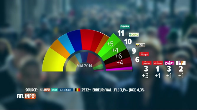 News Up, le baromètre de la politique